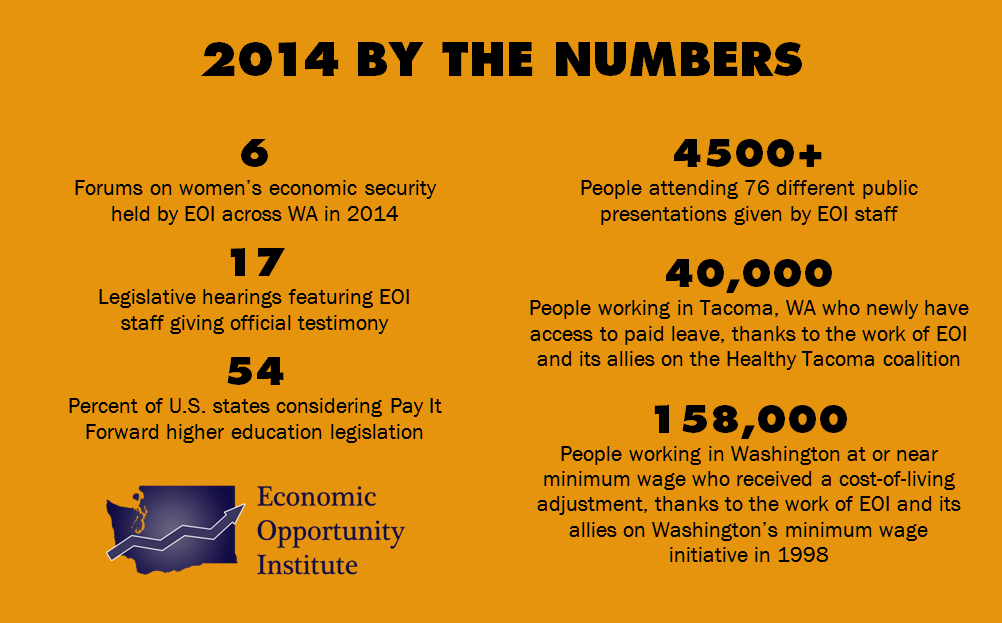 2014 By The Numbers