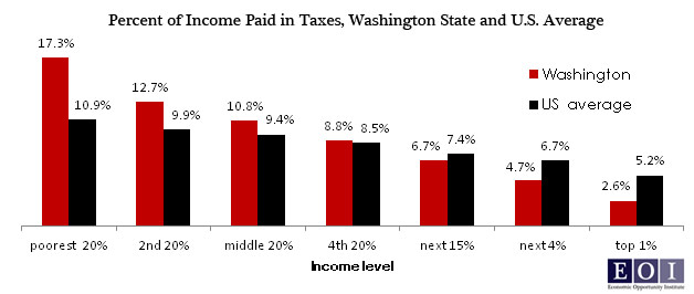 percent-income-paid-in-taxes