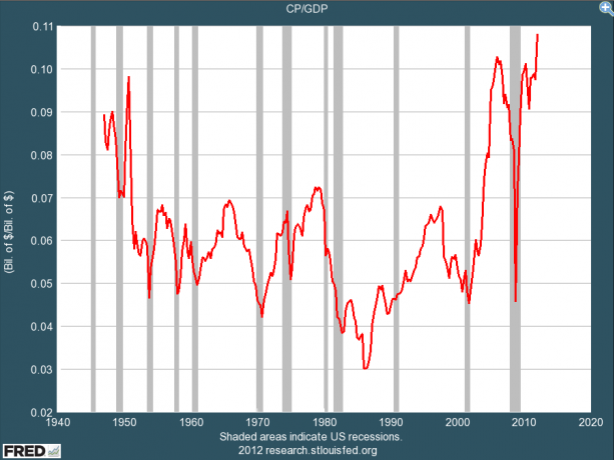 corporateprofitsalltimehigh