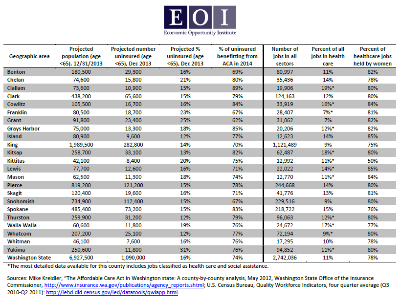 Health care and ACA by county