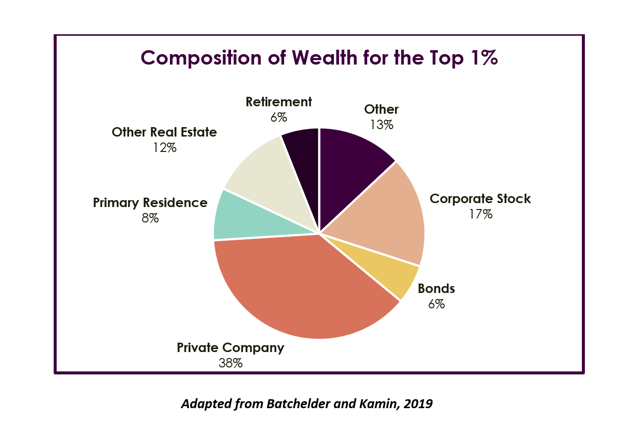 Top 10 Richest People in the World - 2000/2021 