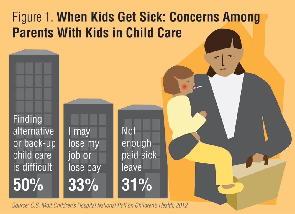 When kids get sick: Concerns among working parents, C.S. Mott Children's Hospital