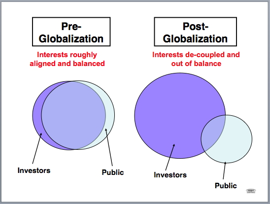 sorscher-globalization