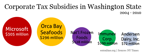 corp-tax-subsidies-12-4-12