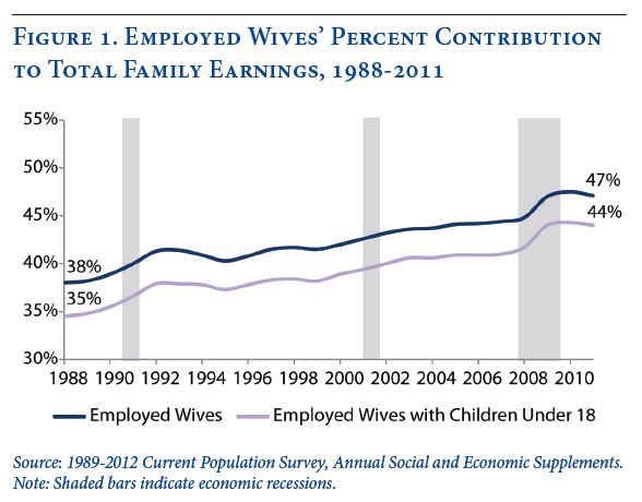employedwivespercentcontribution