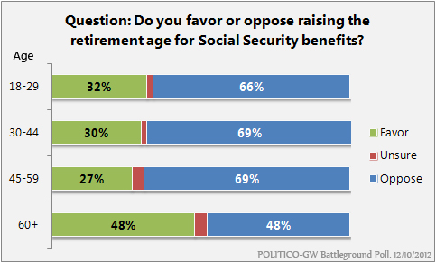 social security retirement age