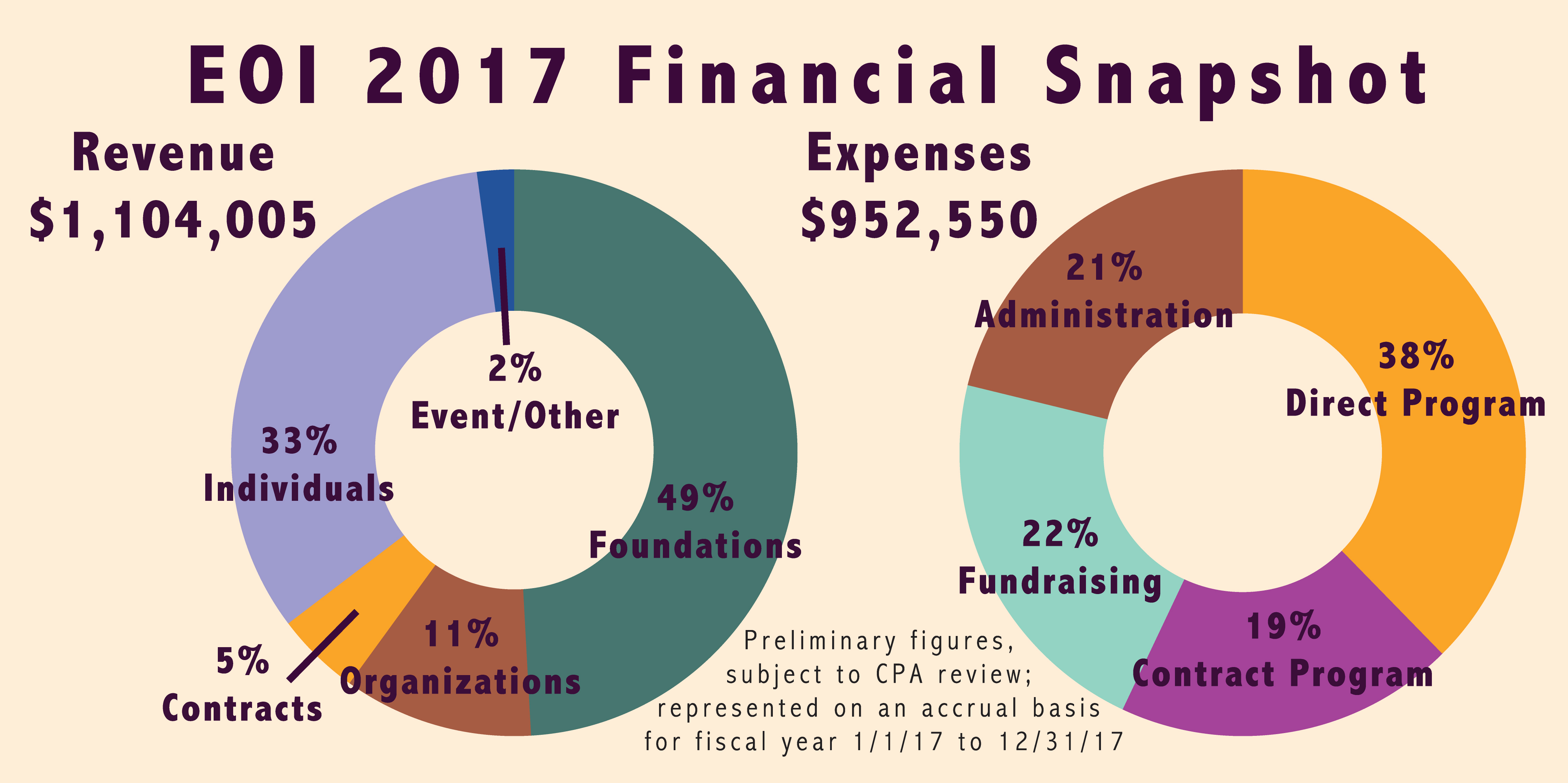 2017 Snapshot