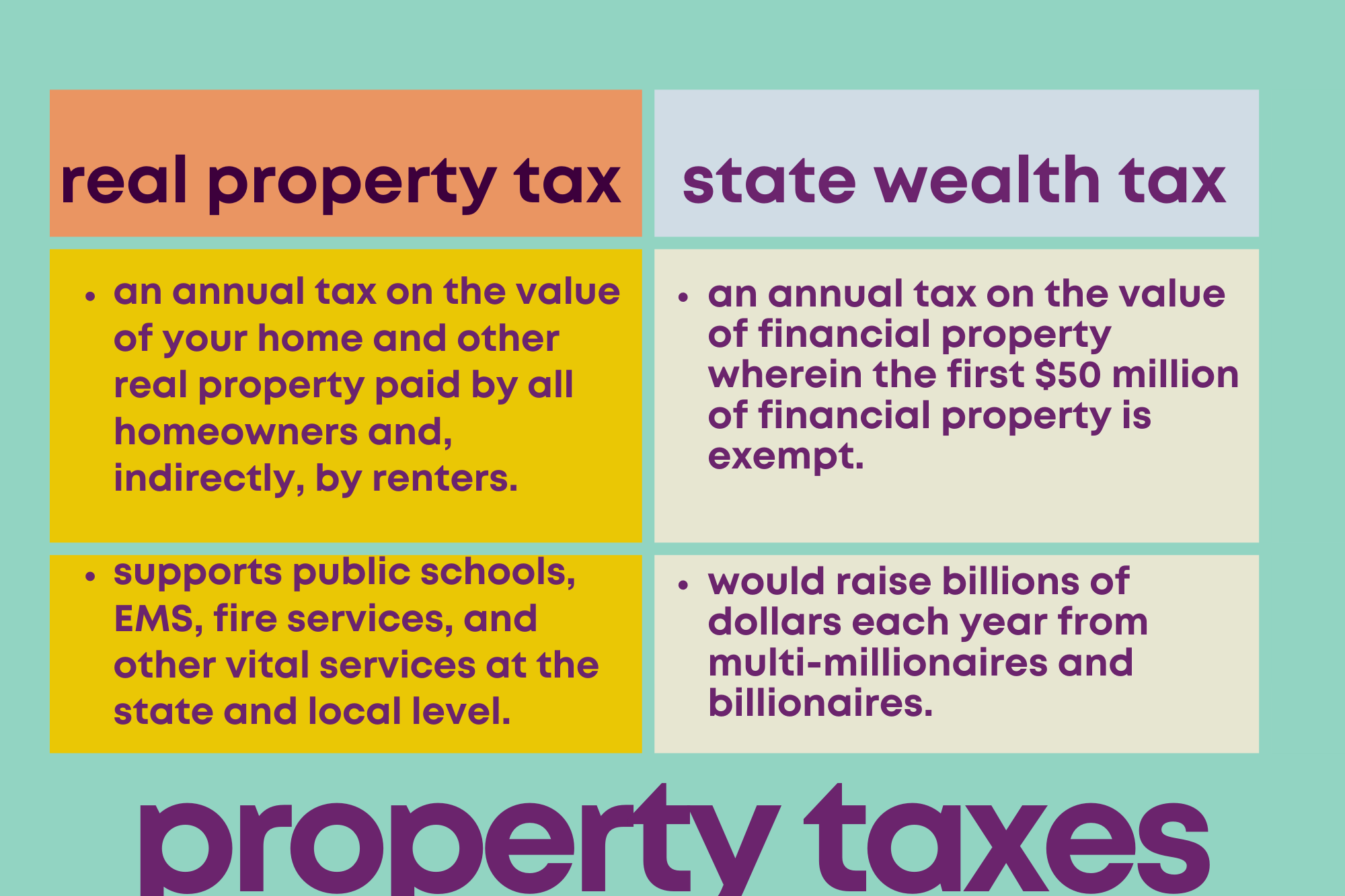 One missing piece in Washington’s tax puzzle A wealth tax Economic