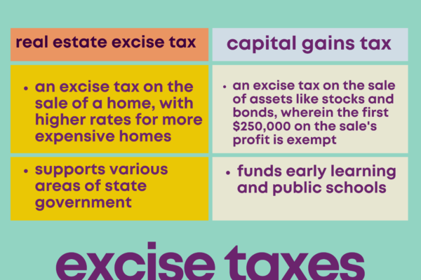 Excise taxes - real estate and capital gains. 