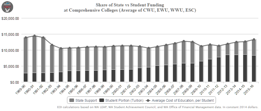 Comps state vs student