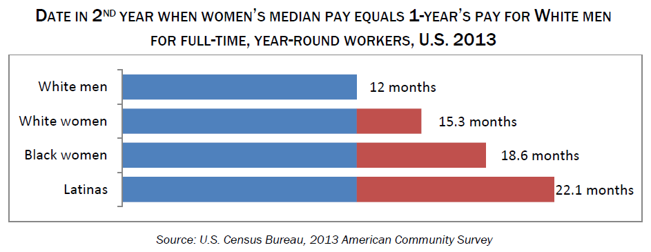 Equal Pay Brief Graphic 2