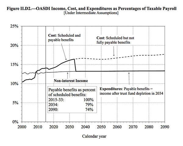 Social-Security-Taxable-Payroll-Chart-embed