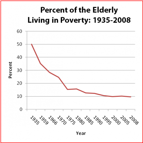 Social-Security-seniors-in-poverty
