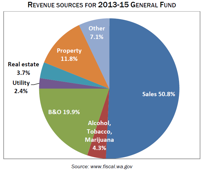 tourism wa budget