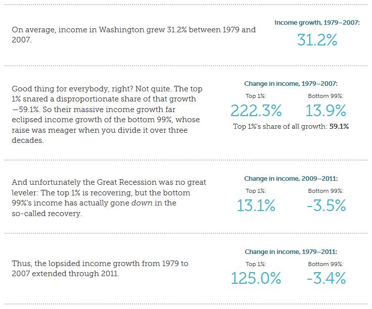 Washington Top 1 Percent Stats