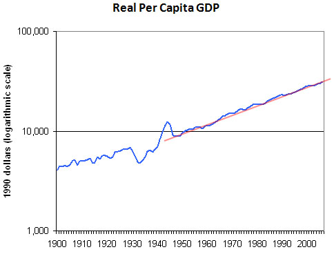 blog_per_capita_gdp