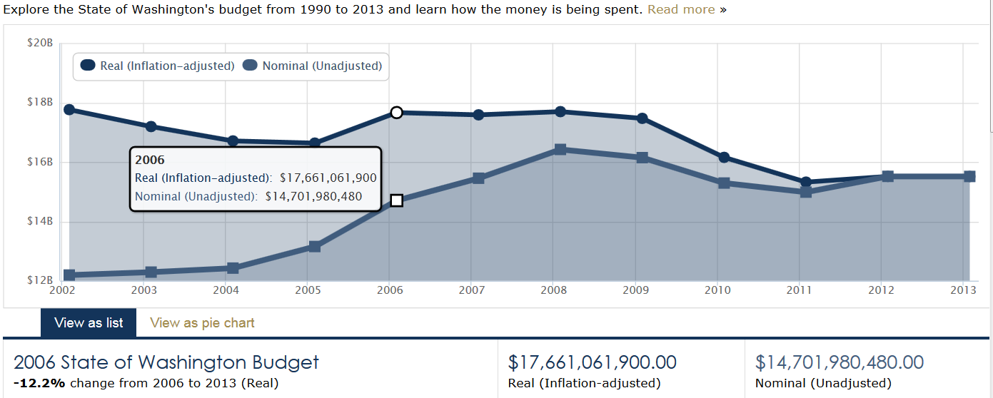 budgetviz1