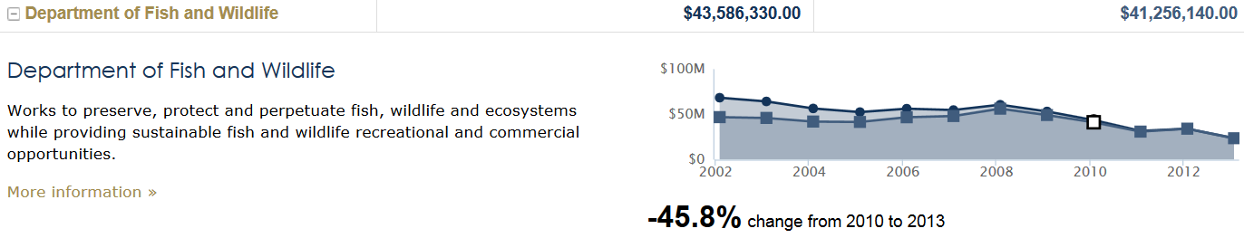 budgetviz3