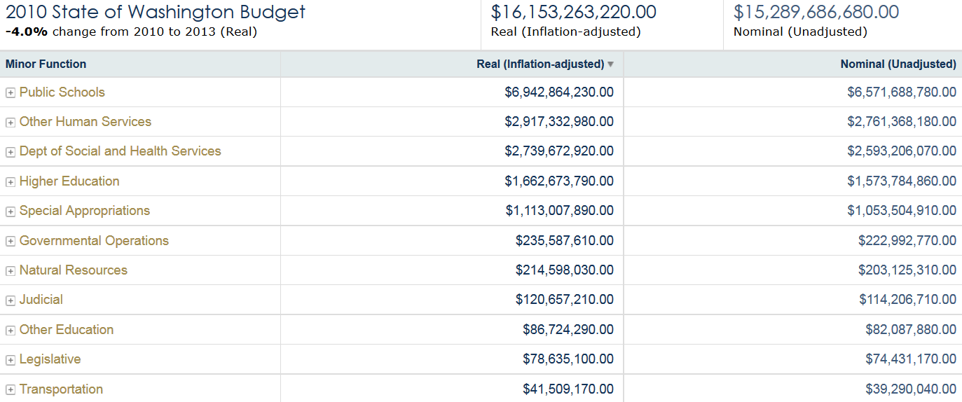 budgetviz4