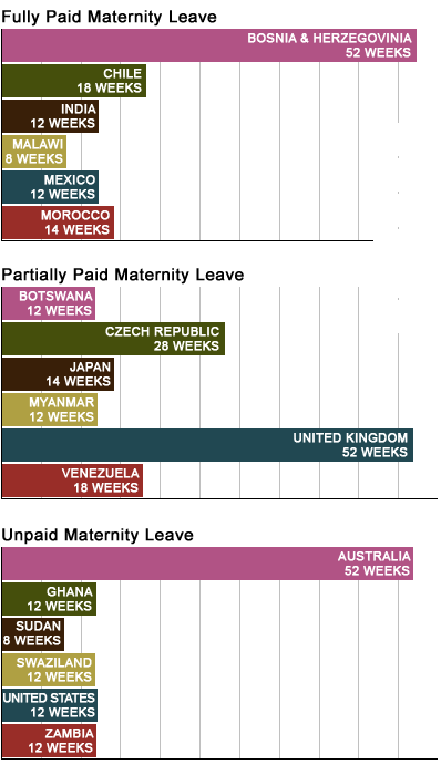 forbes-maternity-family-leave