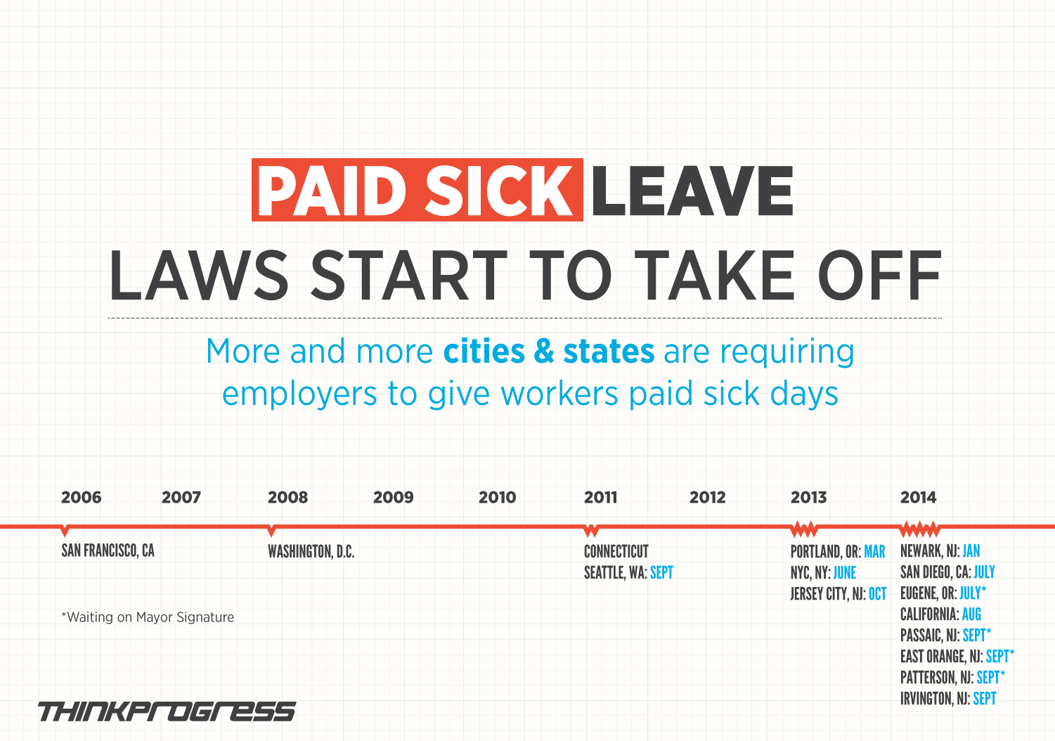 infographic-on-paid-sickleave-2