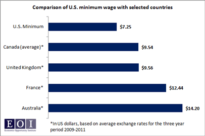 minwageintlcomparison1