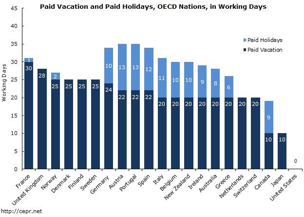 no-vacation-update-2013-05-fig1