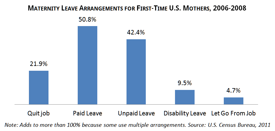 paid family and medical leave brief may 16 graph3