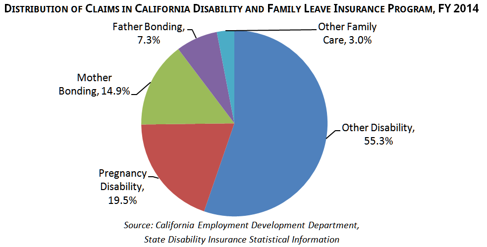 paid family and medical leave brief may 16 graph5